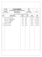 Hr012 工资和补贴管理程序trình tự quản lý lương và phúc lợi