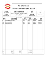 Ac 17运输安全管理程序 TRÌNH TỰ AN TOÀN VẬN CHUYỂN HÀNG HÓA
