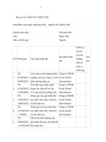 Báo cáo thực tập ngành QTKD