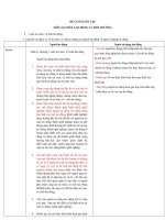 Đề cương ôn tập - An toàn lao động và môi trường