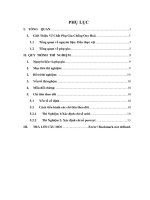 IUH - Phụ gia chống oxy hóa