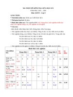 Ma trận + Đặc tả giữa kì KHTN 9 ( Nối tiếp) 2025 - 2026