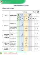 Đề thi thử vào lớp 10 toán hồ chí minh 2025 - 2026