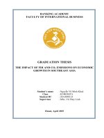 Khóa luận tốt nghiệp Kinh doanh quốc tế: The impact of FDI and CO₂ emissions on economic growth in Southeast Asia