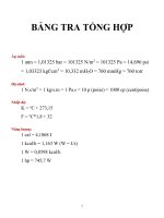 BẢNG TRA TỔNG HỢP