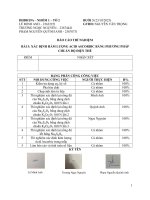 BÁO CÁO THÍ NGHIỆM - Hóa phân tích - XÁC ĐỊNH HÀM LƯỢNG ACID ASCORBIC BẰNG PHƯƠNG PHÁP CHUẨN ĐỘ ĐIỆN THẾ