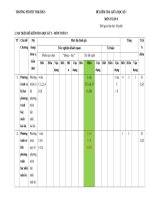 MA TRẬN ĐẶC TẢ ĐỀ KIỂM TRA GIỮA HỌC KÌ 1 TOÁN 9 SOẠN THEO CÔNG VĂN 7991, HỌC HẾT CÁC CHƯƠNG 1,2,3 BỘ SÁCH KẾT NỐI TRI THỨC VỚI CUỘC SỐNG.