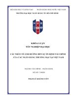 Các nhân tố Ảnh hưởng Đến sự Ổn Định tài chính của các ngân hàng thương mại tại việt nam