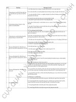 Ngân hàng câu hỏi thi nghiệp vụ chuyên môn về đấu thầu theo thông báo số 1952-TB-QLDT