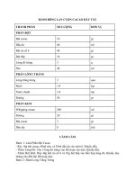 Công thức làm bánh - BÁNH BÔNG LAN CUỘN CACAO DÂU TÂY