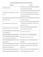 Ôn thi trắc nghiệm môn thống kê Ứng dụng trong kinh doanh trường Đại học trà vinh (có đáp án)