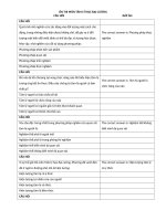 Ôn thi trắc nghiệm môn tâm lý học Đại cương trường Đại học trà vinh (có đáp án)