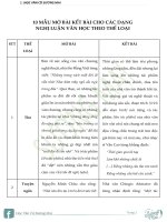 [Hvcsm] 10 mẫu mở bài   kết bài cho các dạng nghị luận văn học theo thể loại