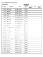 Copy of copy of copy of ds khách hàng cấp thông tin cccd