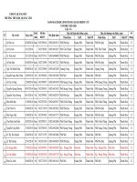 4A   danh sách bhyt   năm 25 26