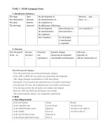 Maps   language focus