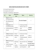 Bảng chấm  nguyễn thị Ánh tuyết tòng tuấn tú