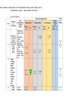 Mai   Đề  kiểm tra giữa kỳ i toán 9 24  25 (1)