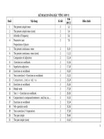 Kh nâng bậc anh 6