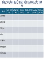 Bảng so sánh nghệ thuật việt nam qua