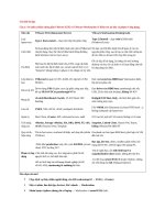 Đề cương ôn tập - Quản trị dịch vụ mạng