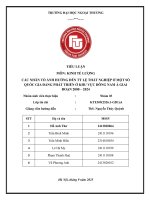 Các nhân tố Ảnh hưởng Đến tỷ lệ thất nghiệp Ở một số quốc gia Đang phát triển Ở khu vực Đông nam Á giai Đoạn 2000 – 2024