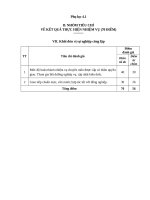 Pl 4 1 Đảng viên khong giữ chức vụ lãnh Đạo ql   khối Đơn vị sự nghiệp