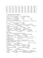 ÔN TẬP NGỮ PHÁP TIẾNG ANH