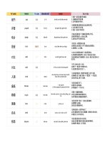 Từ vựng hsk5   unit 1