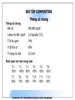 BÀI TẬP COMPOSTING 2025