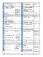 Nhập môn internet và e learning