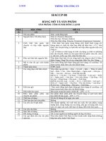 Chương trinhg HACCP tôm sushi