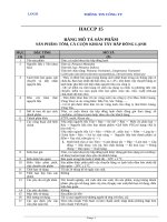 Chương trình HACCP tôm cá cuộn khoai tây đông lạnh