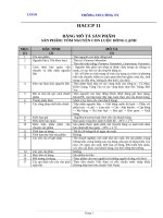 Chương trinhg HACCP tôm nguyên con luộc đông lạnh