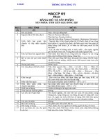 Chương Trinhg HACCP tôm xiên que đông IQF