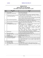 Chương trinhg HACCP tôm sushi chần