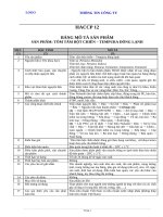 Chương trình HACCP tôm nobashi tẩm bột chiên