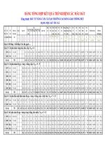 Bcly  cao Đẳng giao thông   ký túc xá (cơ sở 1)