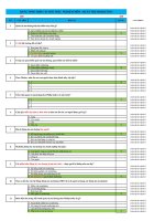 Câu hỏi trắc nghiệm môn Quản trị marketing - Đại Học Trà Vinh - TVU Onschool