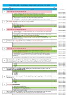 Câu hỏi trắc nghiệm môn Quản trị tài chính - Đại Học Trà Vinh - TVU Onschool