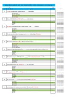 Câu hỏi trắc nghiệm môn Anh văn chuyên ngành quản trị kinh doanh - Đại Học Trà Vinh - TVU Onschool