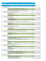 Câu hỏi trắc nghiệm môn Kế toán quản trị - Đại Học Trà Vinh - TVU Onschool