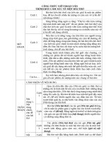 Nghị luận xã hội lớp 9