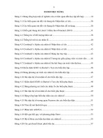 Các nhân tố tác Động Đến sự hài lòng của sinh viên Đại học khi tham gia học tập kết hợp nghiên cứu tại các trường Đại học trên Địa bàn tỉnh Đồng nai removed