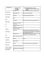 Thuật ngữ y tế tiếng anh