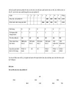 Bài kiểm tra gk QTĐH