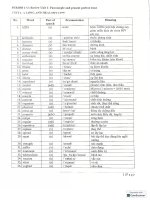 Ôn tập unit 1 anh 12