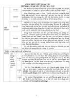 CÔNG THỨC VIẾT ĐOẠN VĂN  TRÌNH BÀY CẢM XÚC VỀ MỘT BÀI THƠ  VĂN 9-Nghị luận xã hội +*****
