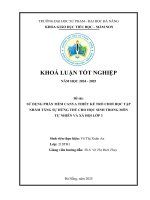 Sử dụng phần mềm canva thiết kế trò chơi học tập nhằm tăng sự hứng thú cho học sinh trong môn tự nhiên và xã hội lớp 3