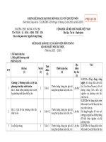 PHỤ LỤC 1 và 3 TOÁN 9 NĂNG LỰC SỐ SÁCH KNTT, KẾ HOẠCH GIÁO DỤC TOÁN 9 NĂNG LỰC SỐ